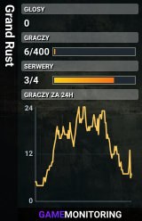 Grand Rust