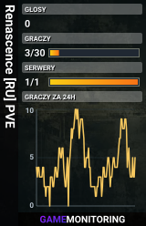 Renascence [RU] PVE