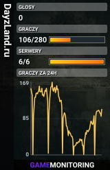 DayzLand.ru