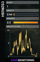 CS2RUSH