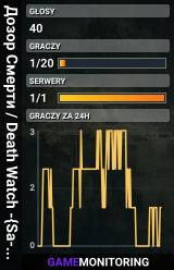 Дозор Смерти / Death Watch  -{Sa-Mp}-  80.242.59.112:2073