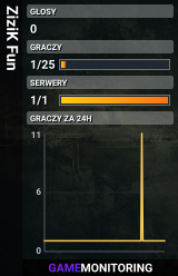 ZiziK Fun