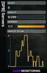 [SPB] Servers