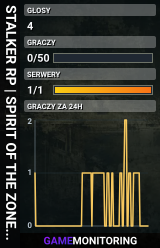STALKER RP | SPIRIT OF THE ZONE | https://discord.gg/rbsKHJZgh