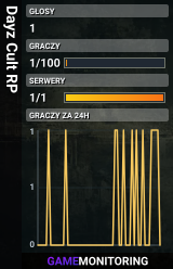 Dayz Cult RP
