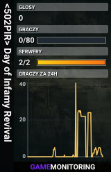 <502PIR> Day of Infamy Revival