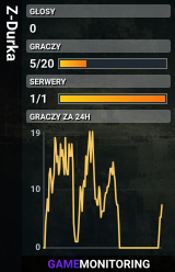 Z-Durka
