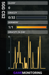 5GG CS2