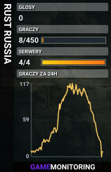 RUST RUSSIA