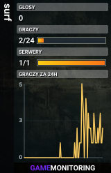 surf