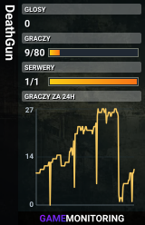 DeathGun