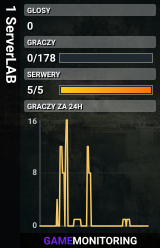 1 ServerLAB