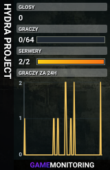HYDRA PROJECT