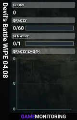 Devil's Battle WiPE 04.08