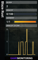 Blaze Rust