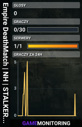 Empire DeathMatch | NH | STALKER DM - NHChernobyl