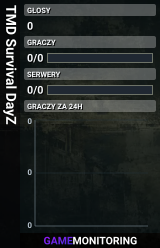 TMD Survival DayZ