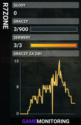 R7ZONE