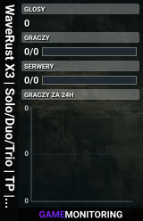 WaveRust X3 | Solo/Duo/Trio | TP | KITS