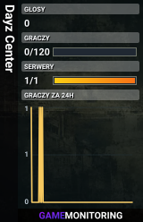 Dayz Center