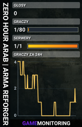 ZERO HOUR ARAB | ARMA REFORGER