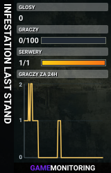 INFESTATION LAST STAND