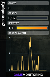 Добрый cs2