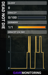 DEAD NOT DIE