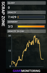 SCRAP ZONE
