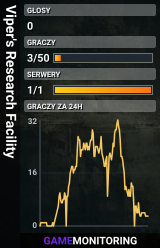 Viper's Research Facility