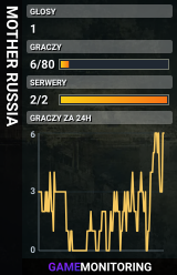 MOTHER RUSSIA