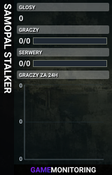 SAMOPAL STALKER
