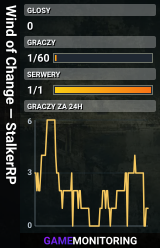 Wind of Change — StalkerRP