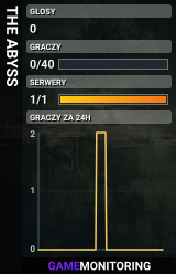 THE ABYSS
