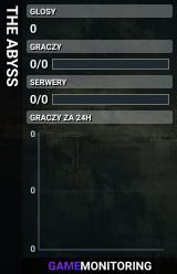 THE ABYSS