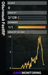Обычный FastRP