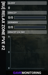 [RU] RELAX ZONE PVE #2