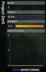 Project Zer0