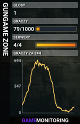 GUNGAME ZONE