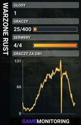 WARZONE RUST