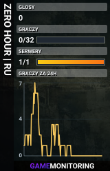 ZERO HOUR | RU