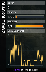 BLACKOUT DAYZ