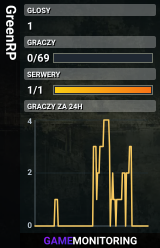 GreenRP