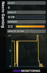 Necro Gaming