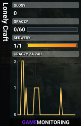 Lonely Craft