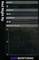Red Night Rp