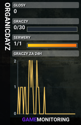 ORGANICDAYZ