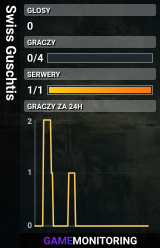 Swiss Guschtis