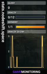 stats.nodeshift.space
