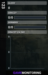 123
